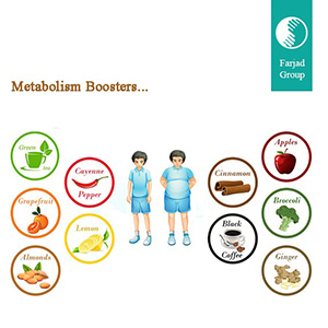 Metabolism-Boosting Foods